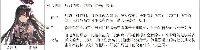 交错战线新六星角色测评