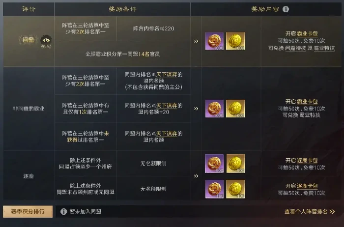 三国谋定天下弈定江淮结算规则调整说明