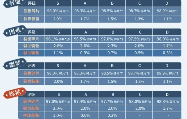 杖剑传说君临之巢内容介绍