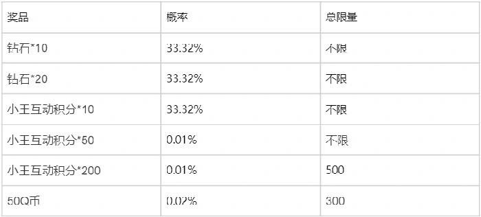 王者荣耀查收小王工作室年度总结，领全新头像框！