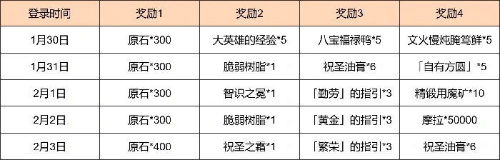 原神富贵登门·春来早知活动介绍