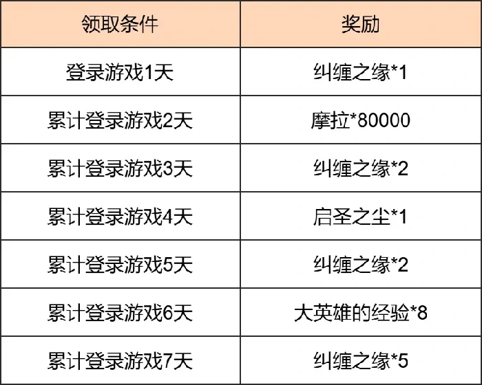 原神富贵登门·春来早知活动介绍