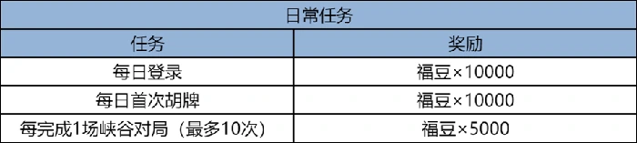 王者荣耀麻将玩法1月22日上线!稷下广场麻将玩法介绍