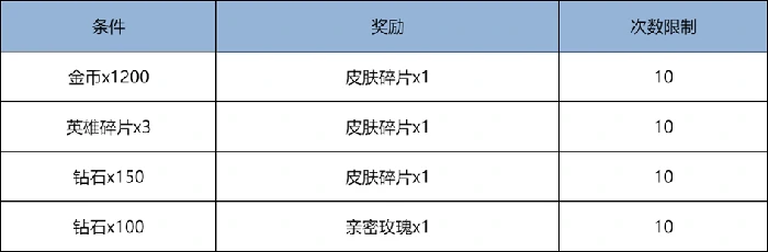 王者荣耀1月22日版本更新内容一览