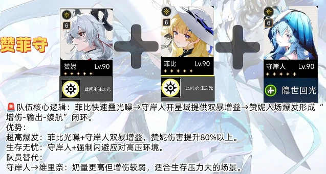 鸣潮3.0版本T0阵容搭配推荐