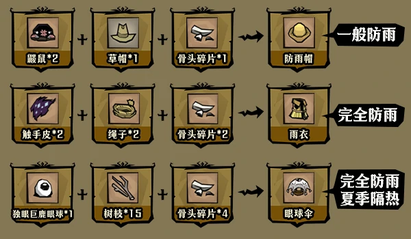 饥困荒野春季生存重点