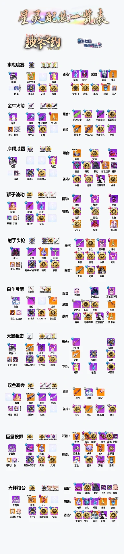 崩坏学园2星灵节奏榜更新