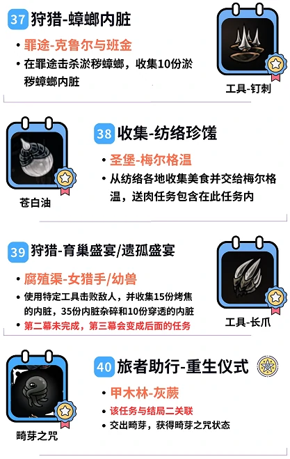 空洞骑士：丝之歌全祈愿任务攻略