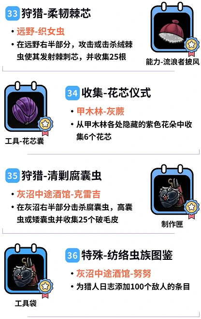 空洞骑士：丝之歌全祈愿任务攻略