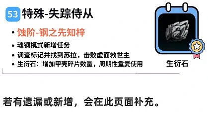 空洞骑士：丝之歌全祈愿任务攻略