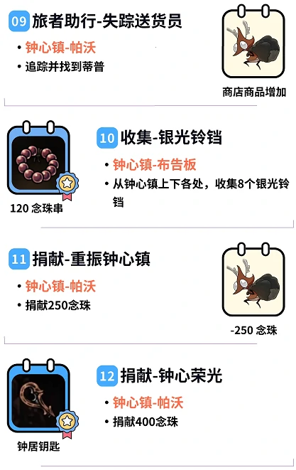 空洞骑士：丝之歌全祈愿任务攻略