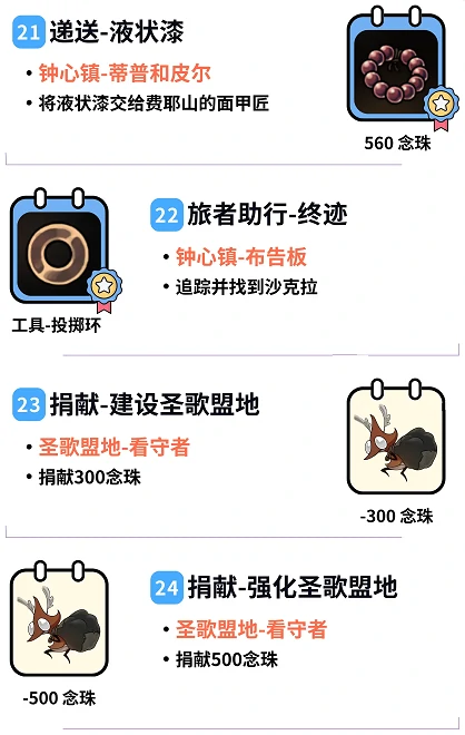 空洞骑士：丝之歌全祈愿任务攻略