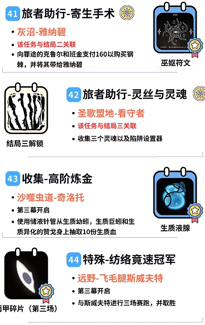 空洞骑士：丝之歌全祈愿任务攻略