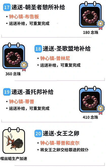 空洞骑士：丝之歌全祈愿任务攻略