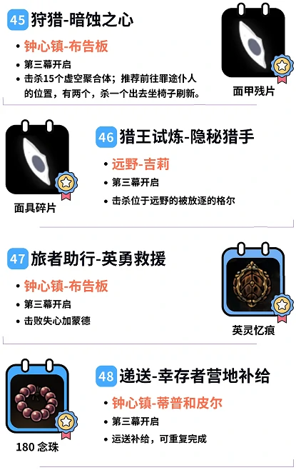 空洞骑士：丝之歌全祈愿任务攻略