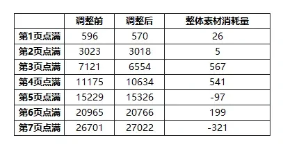 杖剑传说秘宝大作战规则介绍