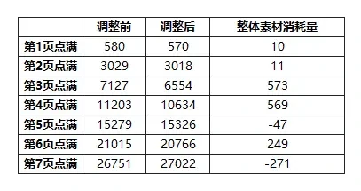 杖剑传说秘宝大作战规则介绍