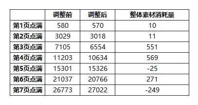 杖剑传说秘宝大作战规则介绍