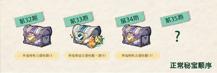 杖剑传说自选奇迹古遗物箱·羽III秘宝情报介绍