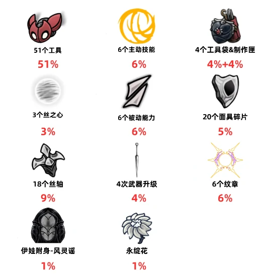 空洞骑士丝之歌完成度100%要求