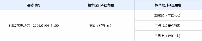 崩坏星穹铁道3.8版本活动跃迁介绍（其一）