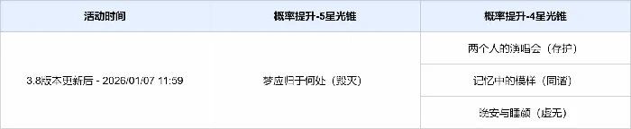 崩坏星穹铁道3.8版本活动跃迁介绍（其一）