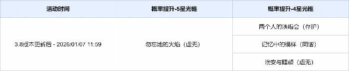崩坏星穹铁道3.8版本活动跃迁介绍（其一）