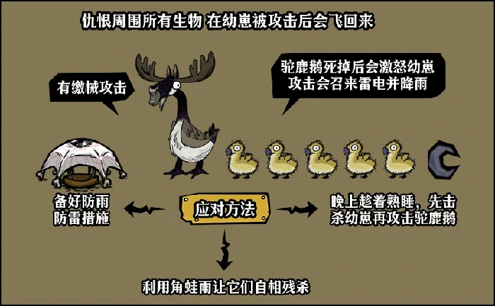 饥困荒野季节BOSS驼鹿鹅怎么打