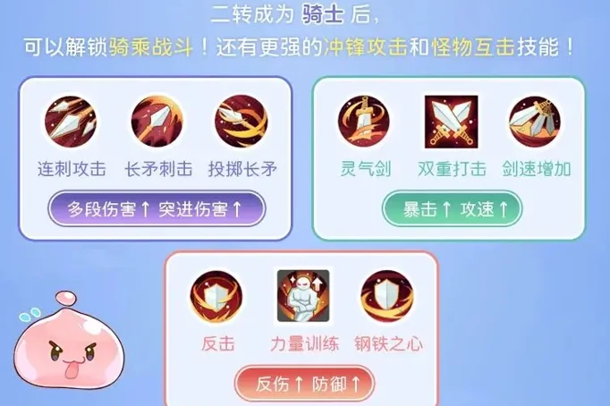 仙境传说重生剑士职业指南！剑士的转职和进阶攻略