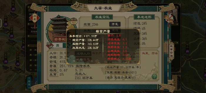 大周列国志大九州潜力上限