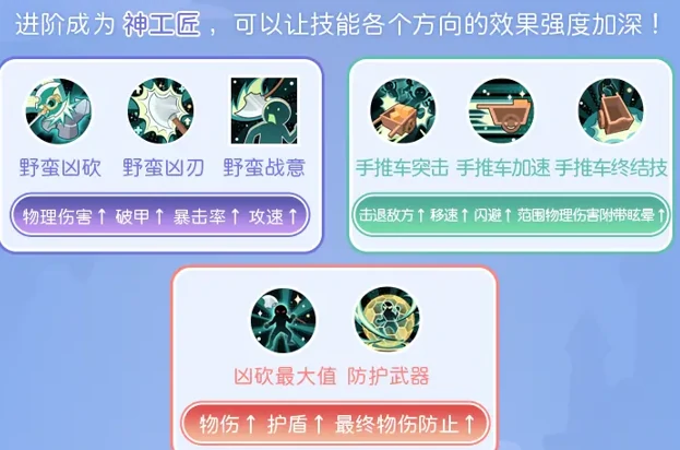 仙境传说重生商人职业指南!商人的转职和进阶攻略