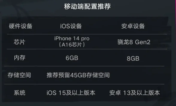 遗忘之海流浪号测试配置要求一览