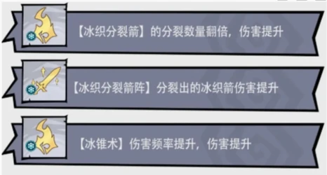 无尽探险队冰系阵容搭配攻略