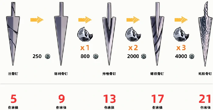 空洞骑士：丝之歌苍白矿石收集