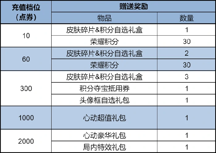 王者荣耀1月15日版本更新公告！线条小狗联动继续上线