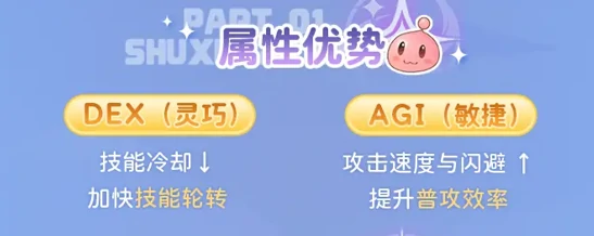 仙境传说重生弓箭手职业指南!弓箭手的转职和进阶攻略