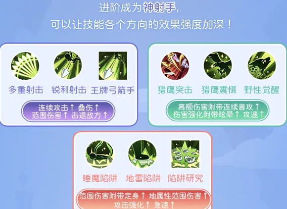 仙境传说重生弓箭手职业指南!弓箭手的转职和进阶攻略