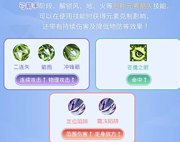 仙境传说重生弓箭手职业指南!弓箭手的转职和进阶攻略