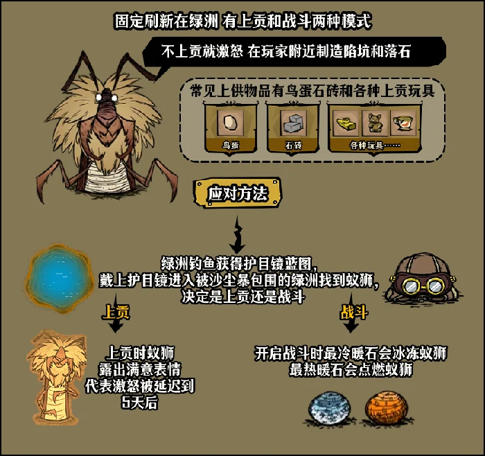 饥困荒野季节BOSS蚁狮怎么打