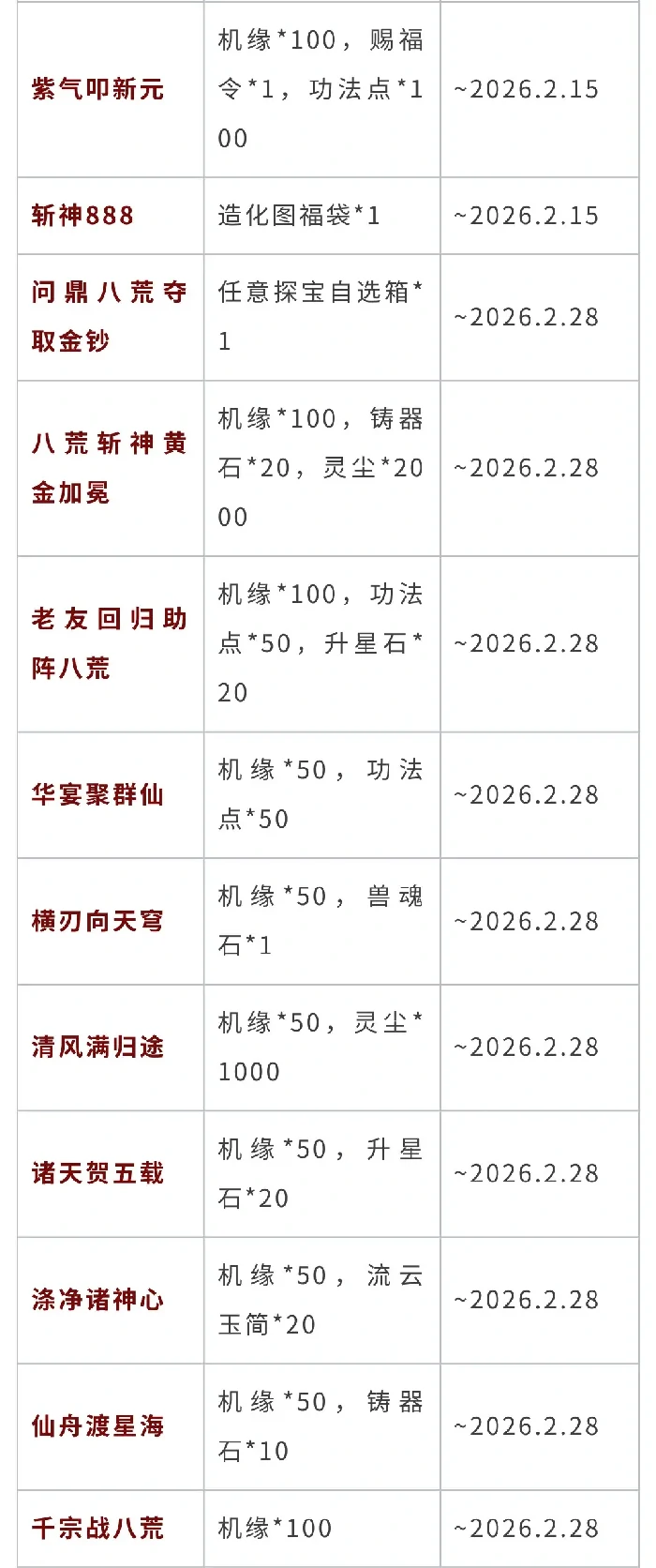 一念逍遥五周年斩神联动密令大全
