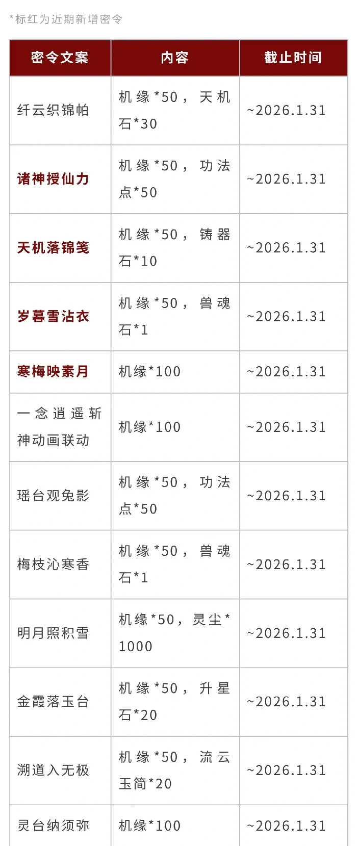 一念逍遥五周年斩神联动密令大全