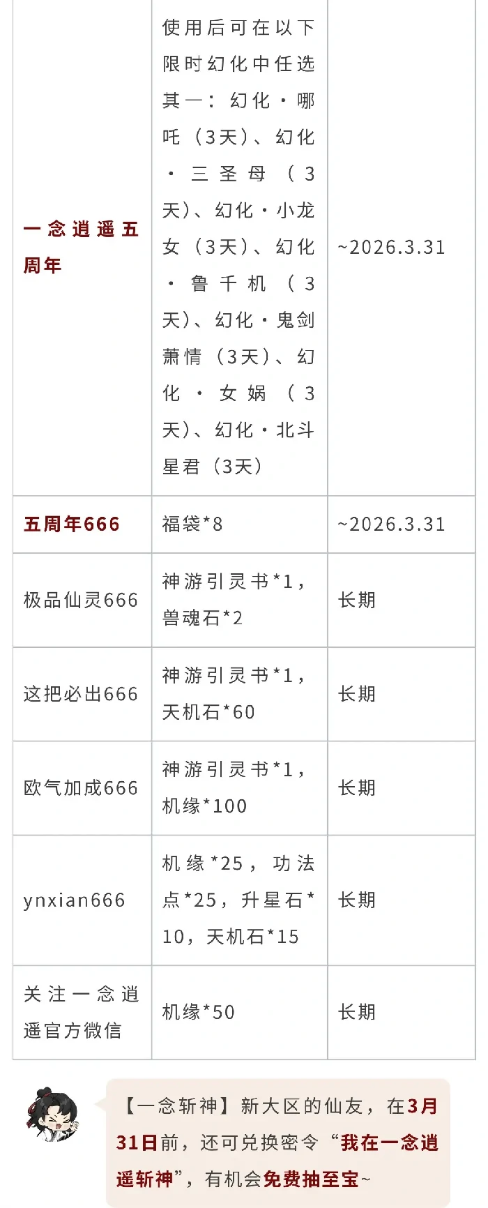 一念逍遥五周年斩神联动密令大全
