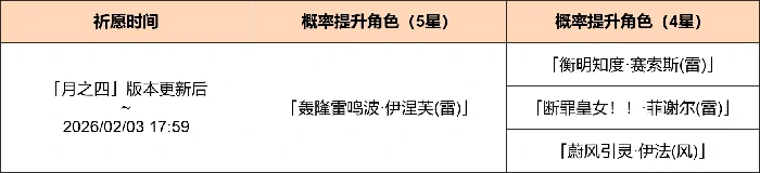 原神月之四聚星源动祈愿活动介绍