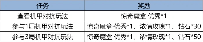 王者荣耀1月15日版本更新公告！线条小狗联动继续上线