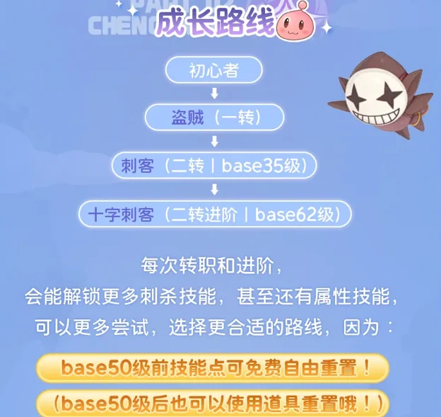 仙境传说重生盗贼职业指南！盗贼的转职和进阶攻略