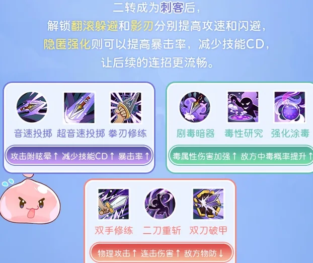 仙境传说重生盗贼职业指南！盗贼的转职和进阶攻略