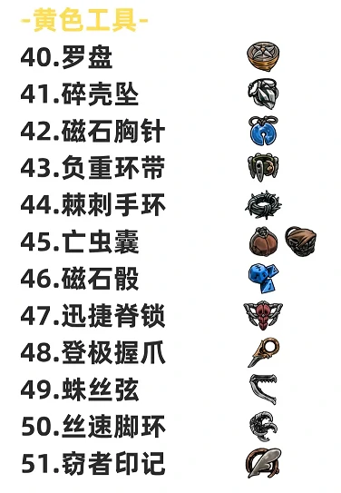 空洞骑士：丝之歌工具列表大全