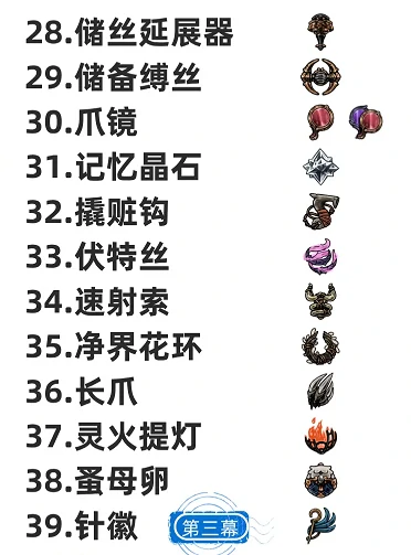 空洞骑士：丝之歌工具列表大全