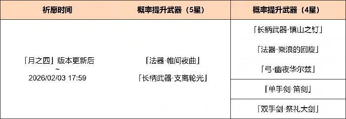 原神月之四神铸赋形祈愿活动介绍