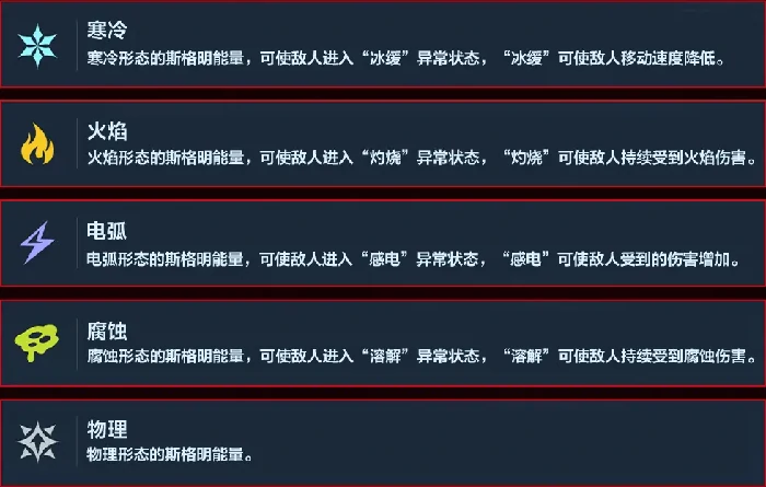 逆战未来武器元素属性有哪些